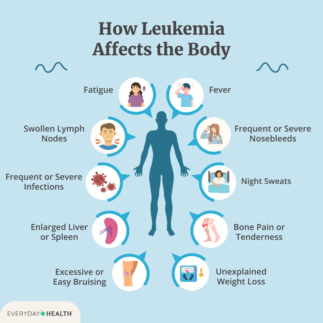 Can Leukemia Cause Miscarriage? What You Need to Know