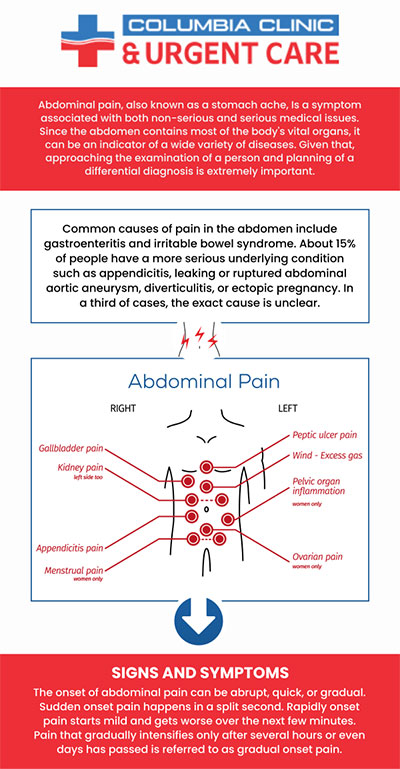 Sharp Pain in Lower Abdomen Female: Causes & Relief